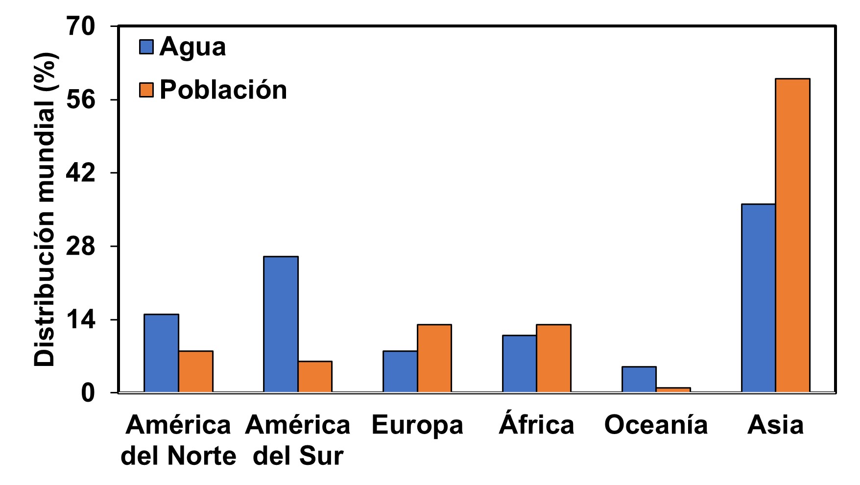 Gráfica